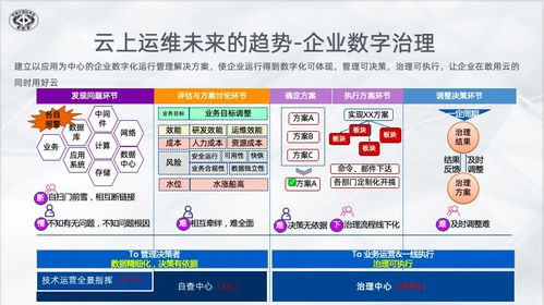 2021中國(guó)數(shù)字服務(wù)大會(huì) 阿里云混合云新一代運(yùn)維演進(jìn)與實(shí)踐賦能數(shù)字內(nèi)容制作服務(wù)